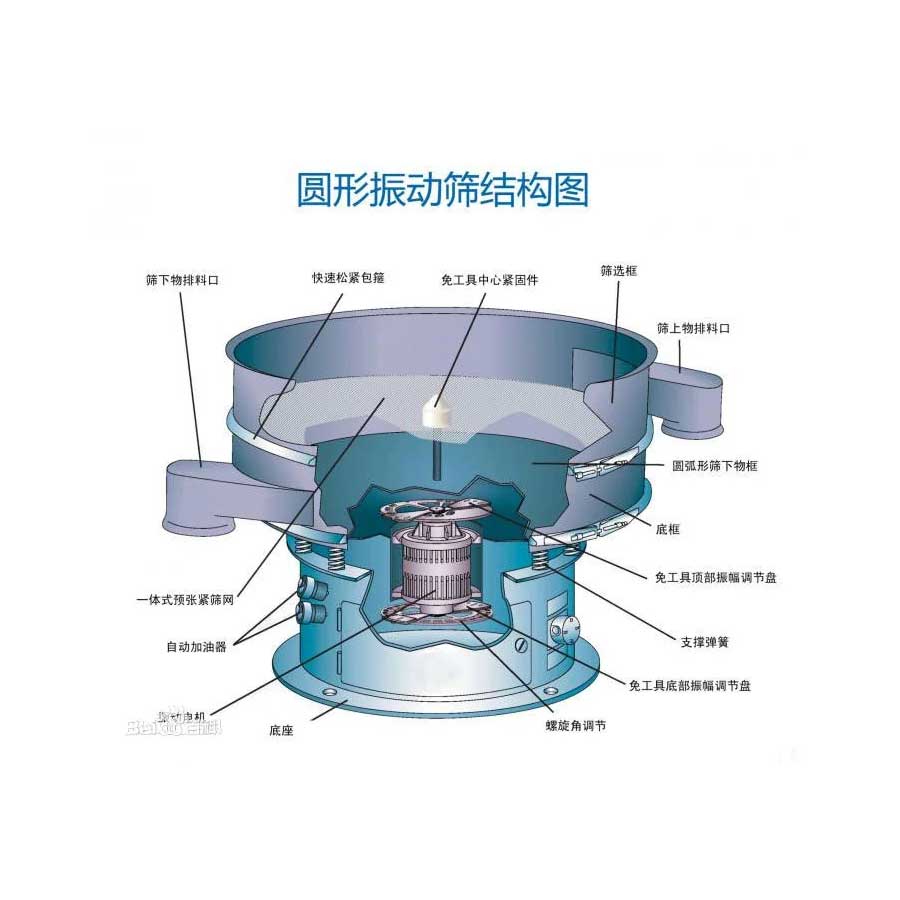 rotary vibrating screen