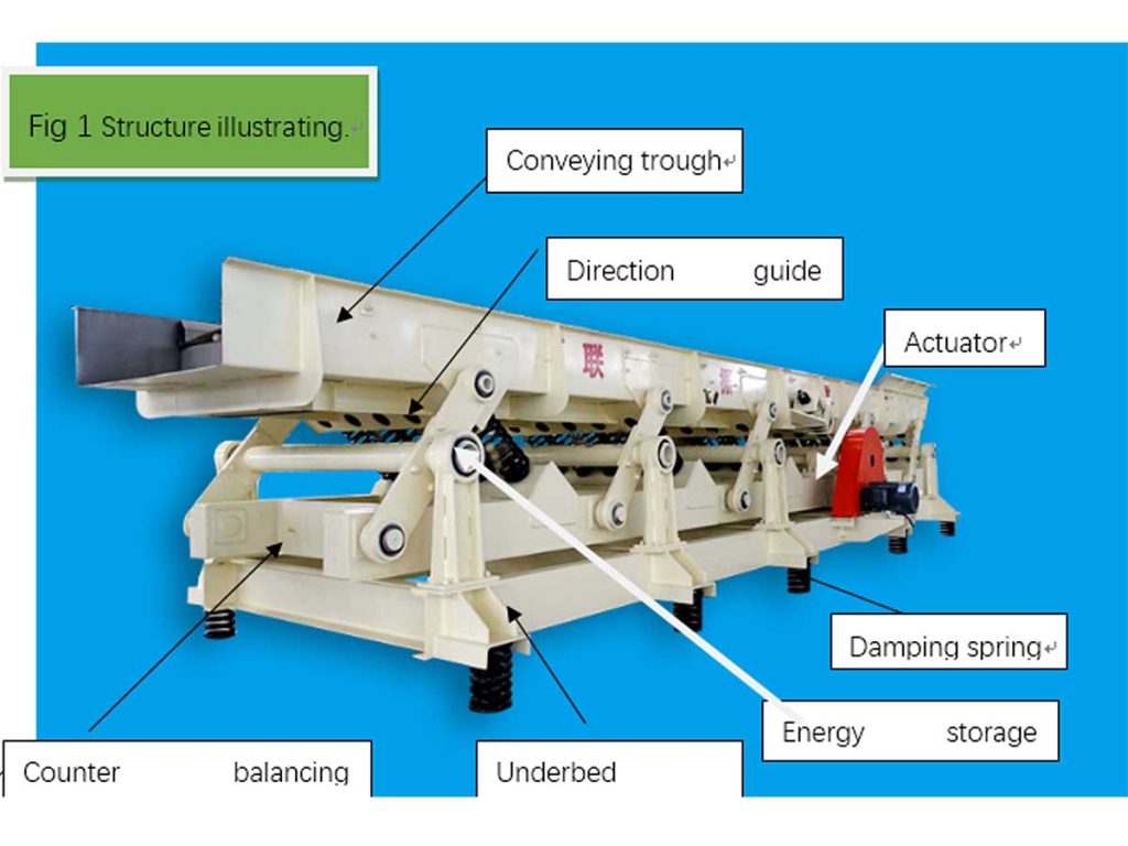 dynamically balanced vibratory conveyor