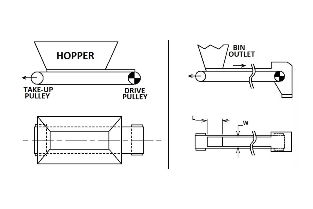 Works Principle of Belt Feeders